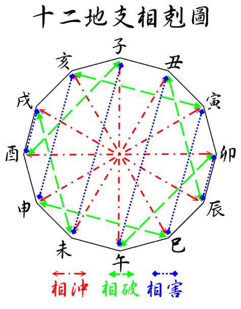 十二地支相冲|地支相冲